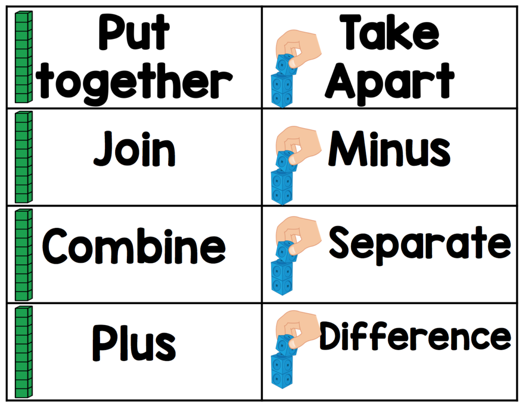FREE vocabulary cards for decomposing numbers