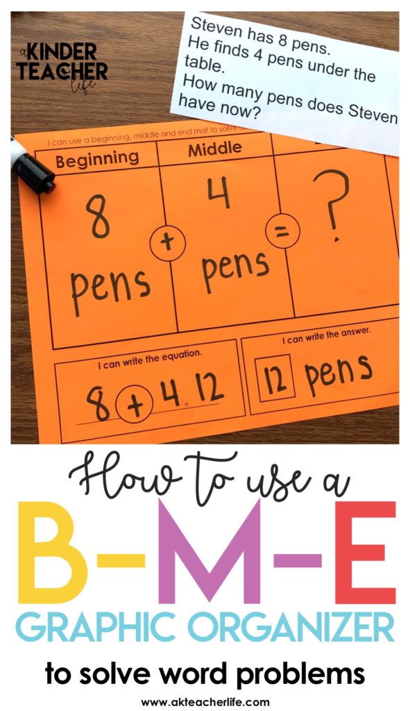 This article is about how to use a beginning, middle and end graphic organizer to solve addition and subtraction word problems. Click here to read the article and download the B-M-E graphic organizer freebie.